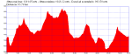 02-05-2010.plt.png
