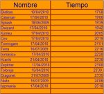 clasificacion.jpg