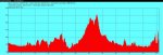 ruta dia 24-4-2010.jpg