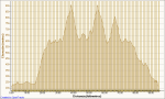 Circuit Half Balaguer 2010-05-01, ElevaciÃ³n - Distancia.png
