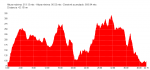 transaledua 2010.plt.png