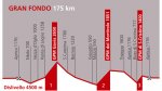 Altimetria-Granfondo-500.jpg