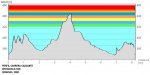 PERFIL CARRERA CASCANTE 2010 BUCLE+1ÂªVUELTA.JPG