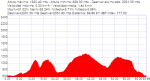 SANTO DOMINGO 2010.TRK (1024 x 558).png