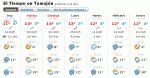 Tiempo.gif