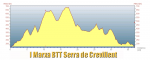 perfil-i-marxa-v1-750.png