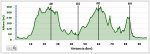 PerfÃ­l IX Ruta maratÃ³n Biciaventura.jpg