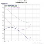 Orbea Rallon 2011_LevRatio.jpg