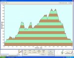 perfil 1Âª rota btt rei cintolo.jpg