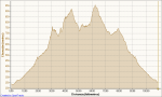 Nacimiento del Vinalopo 111km 15-08-2009, ElevaciÃ³n - Distancia.png