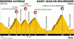 tdf2010stage9profile_600.gif