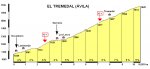 AltimetrÃ­a-Puetto-de-El-Tremedal.jpg