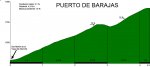 Puerto de Barajas.jpg