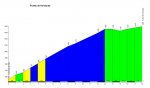 Puerto_de_Honduras_Cabezuela_del_Valles_profile.jpg