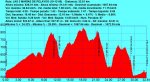 Las 3 MarÃ­as De Pelayos - 34 Km - Perfil (19-12-09).jpg
