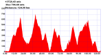 Desafio del sar.gpx (Large).png
