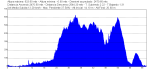 Irun_Lesaka(travesia)_Domiko_Aritxulegi_Arritxulo_Oihanleku_Karrika_Gurutze_Irun.gpx.png