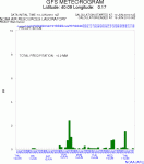 19554214_metgram.gif