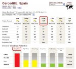 PrevisiÃ³n Cercedilla Domingo.JPG