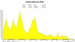 Luchon-Bayona 2010.jpg