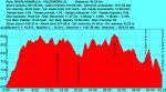 Navalagamella - Valdemorillo - 44 Km - Perfil (04-04-10).jpg