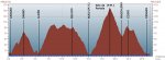 Altimetria_Carrera_Cangas2.jpg