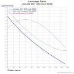 Liteville 901 200 Coil 2009_LevRatio.jpg