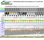 100626 PREVISIONES METEO FIN DE SEMANA.jpg