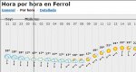 Scrshot #0 [26.06.2010 20.19.48] PredicciÃ³nPorHorasParaFerrolElTiempoWindowsInternetExplore.jpg