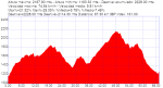 MONTENEGRO-URBION-MONTENEGRO.TRK (1024 x 558).png