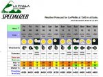100609 Previsiones meteo.jpg