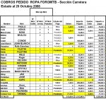 Cobros261006.JPG