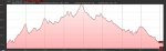 Ruta HelmantiBike 2010 perfil.jpg