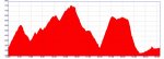 Perfil Marcha Sot 2006_1.jpg