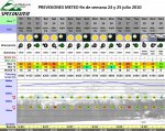 100723 Previsiones Meteo La Pinilla BIKEPARK Specialized.jpg