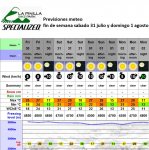 100729 Previsiones meteo.jpg