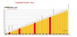 Colle-delle-Finestre-Susa_profile.jpg