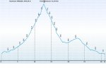 Altimetria Alfa del Pi-Puig Campana 01082010.jpg