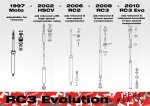rc3-evo-doc.jpg
