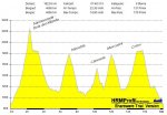 Sierra Madrid perfil 1.jpg
