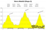 Sierra Madrid Etapa 2.jpg