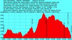San Rafael - Cepeda - Ingeniero - 38 Km - Perfil Original.jpg