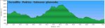 Cercedilla - Pedriza - Colmenar (planned)_perfil.jpg