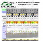 100820 Previsiones meteo fin de semana 1.500m.jpg