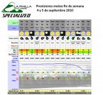 100903 Previsiones meteo fin de semana 4 y 5 septiembre.jpg