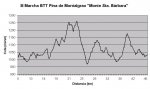 BTT Pina de Montalgrao 2010_Perfil.JPG