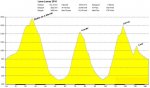 Perfil Larra-Larrau 2010.jpg