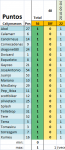 ibiza_2010-2011_puntos.png