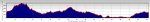 Altimetria RUTA CURTA BTT 2010.jpg