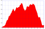 Bergara MTB 2010 perfila.png